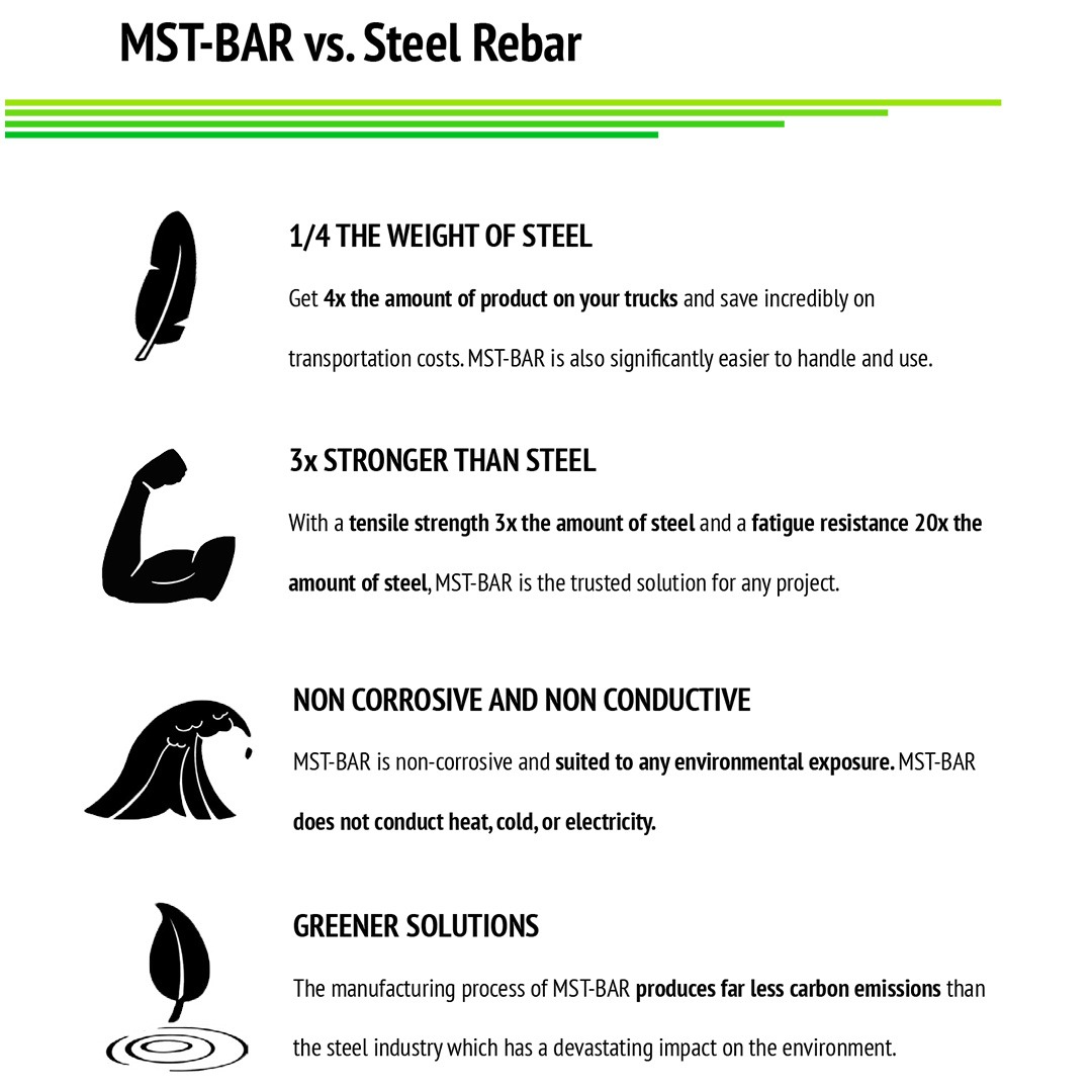imgi_39_MST-BAR-vs-Steel MST-BAR-vs-Steel